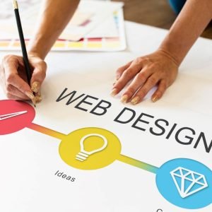 The Benefits of Custom Website Development vs Website Templates